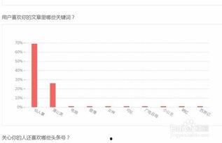 头条怎么查自己的评估,轻松掌握个人内容质量评分